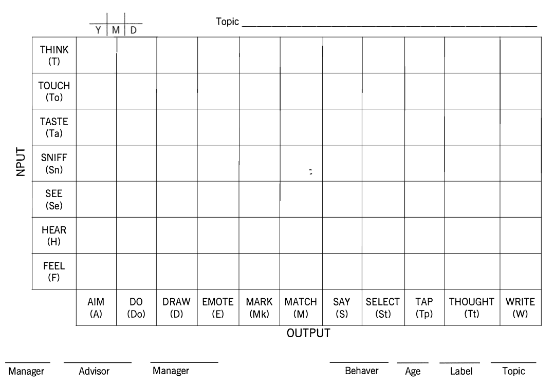 Learning Channel Precision Teaching - TICE